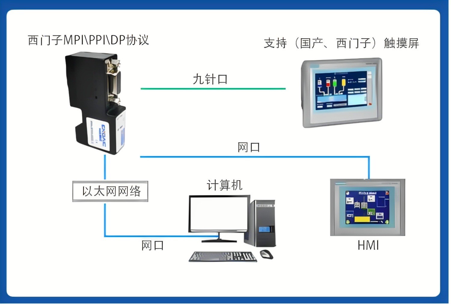 图片上传