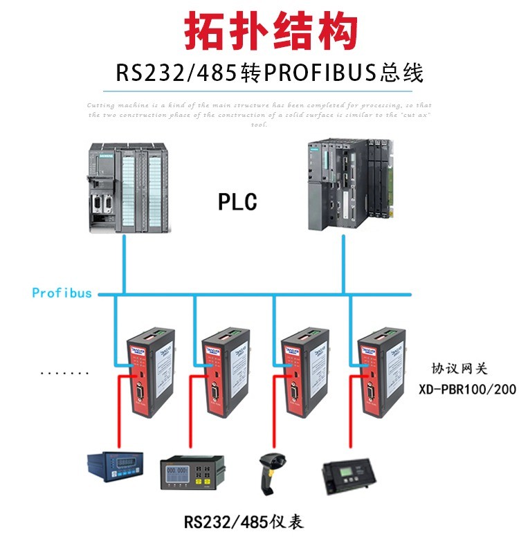 图片上传