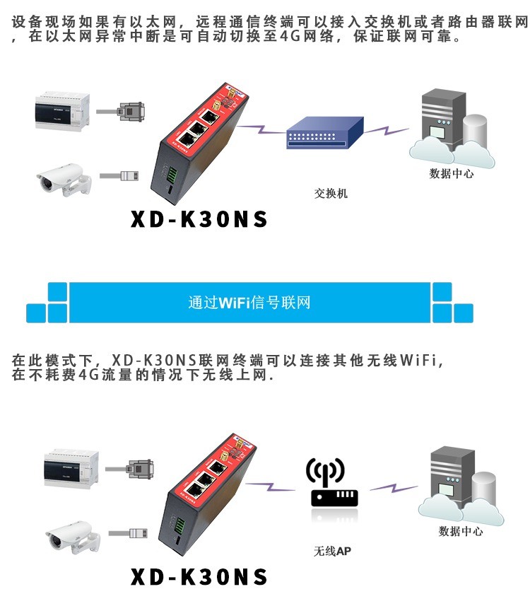 图片上传