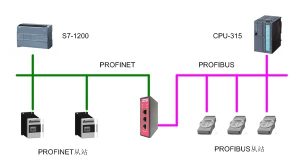 PROFIBUS从站转PROFINET从站