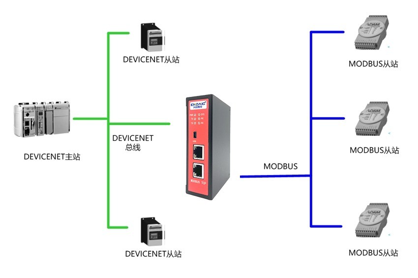 Modbus-Tcp转DeviceNet从站